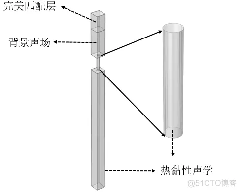 基于Comsol的花瓣形穿孔微穿孔板的吸声理论仿真_MPP_02